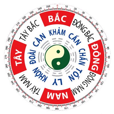 Chọn hướng phong thủy