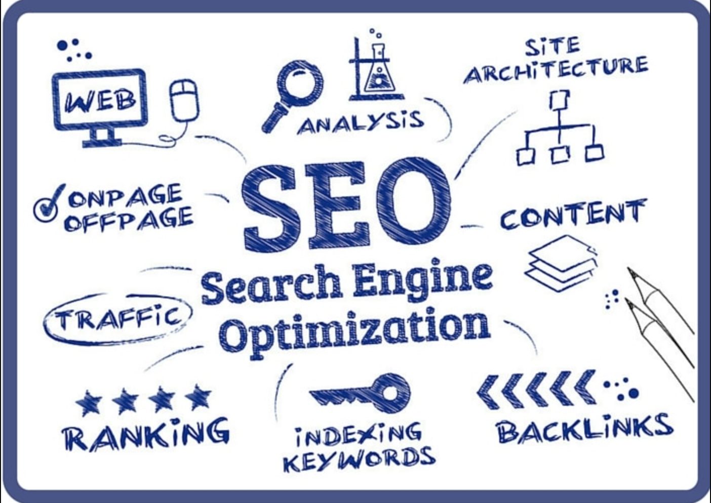 Tổng quan về seo website